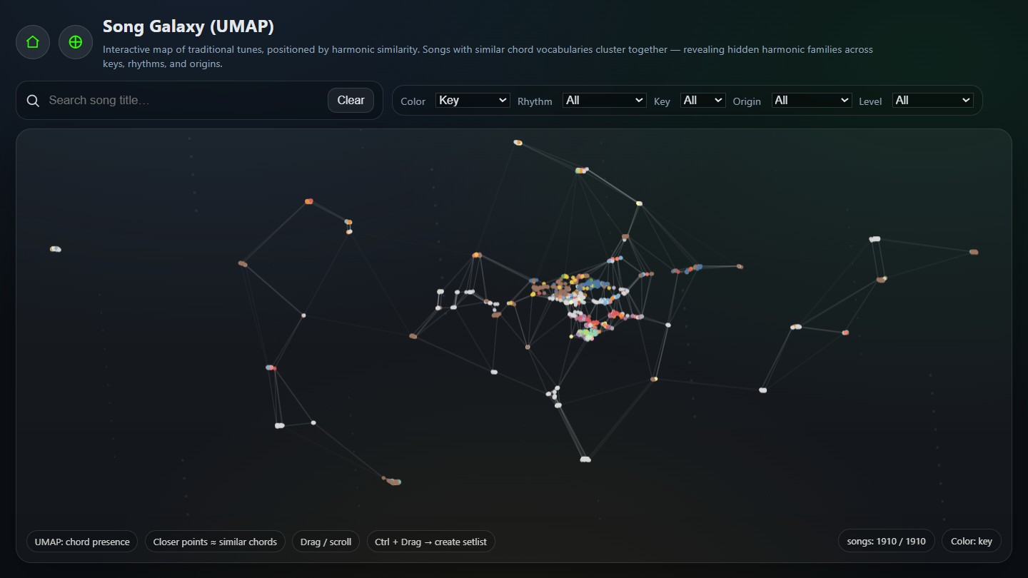 Song Galaxy harmonic clusters overview