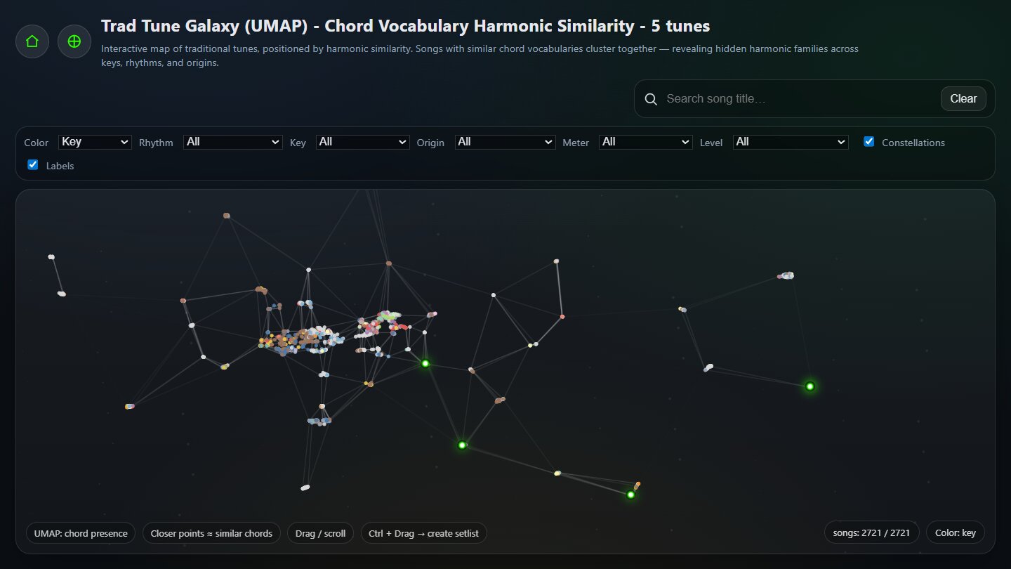 Song Galaxy showing a full setlist highlighted and zoomed