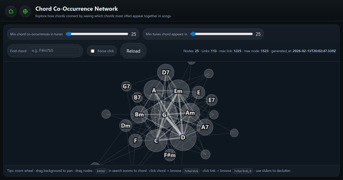 Chord co-occurrence network screenshot