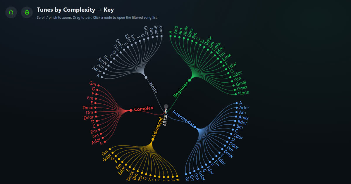 Complexity → Key tree screenshot