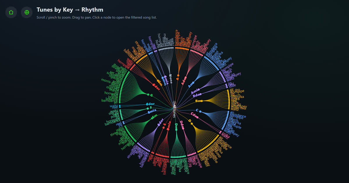 Key → Rhythm tree screenshot