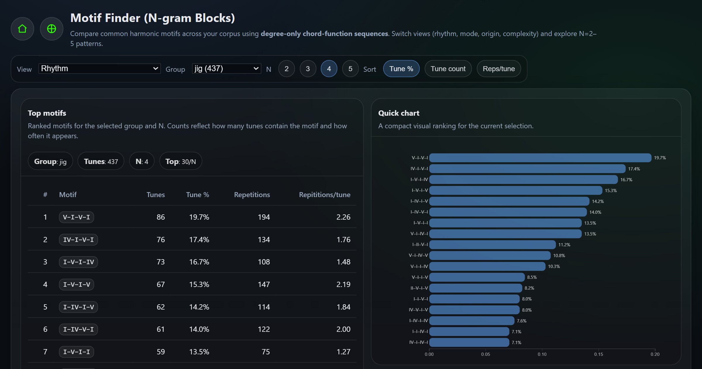 Motif Finder screenshot