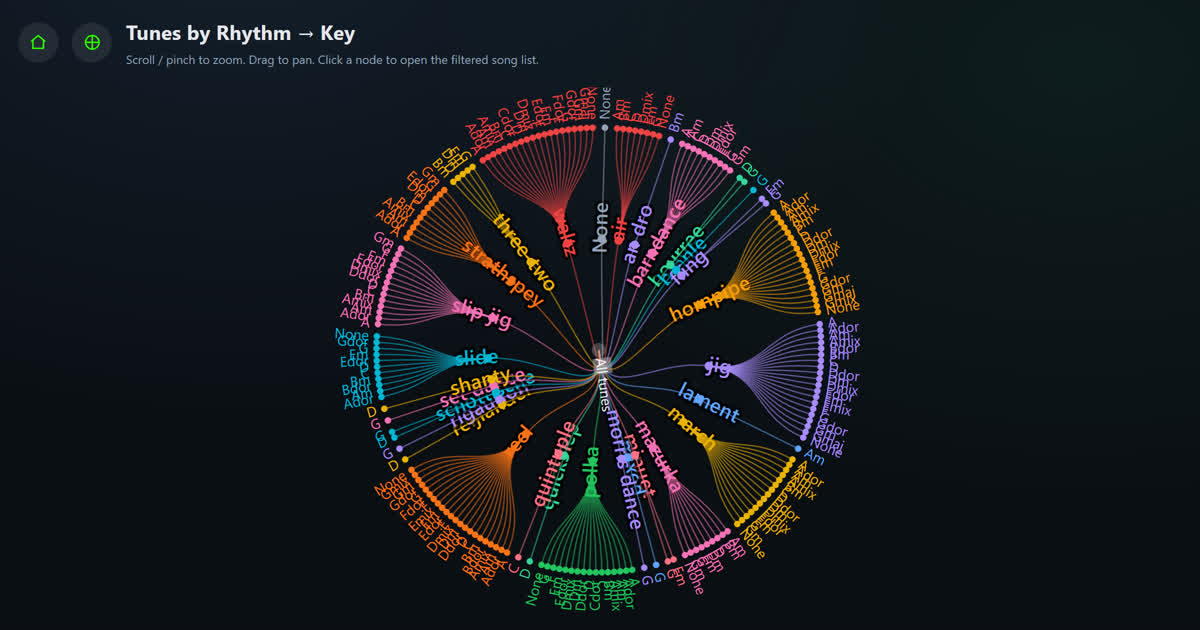 Rhythm → Key tree screenshot