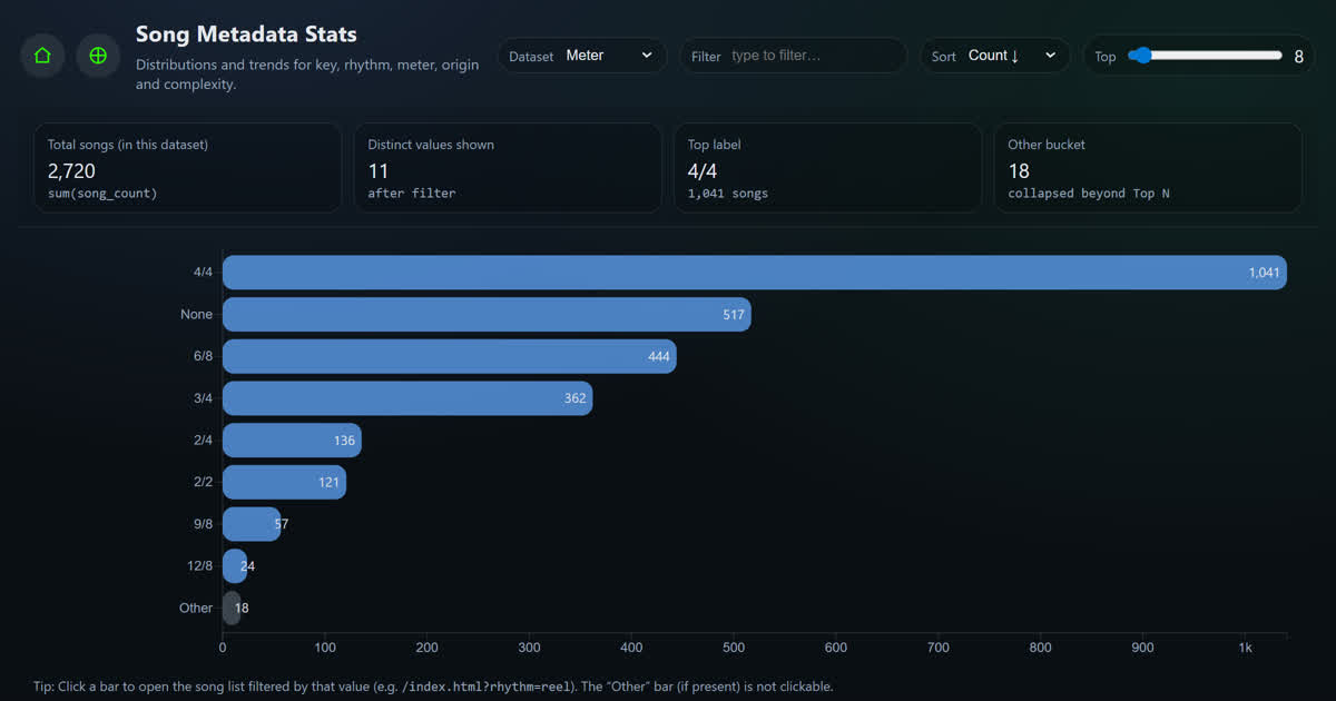 Song Metadata Stats screenshot